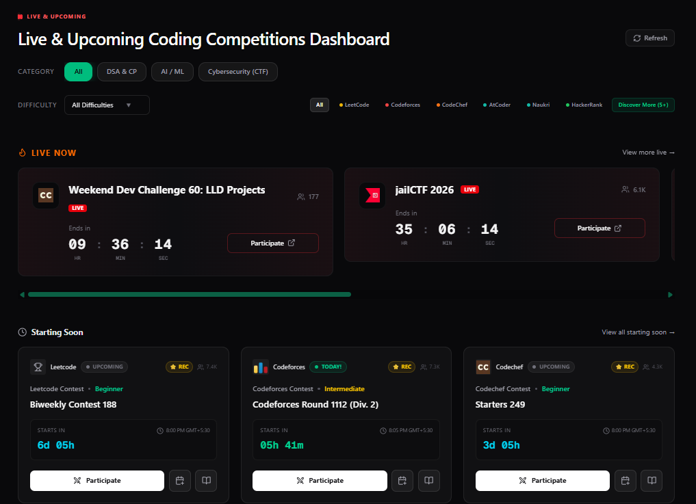 DSA Quest Universal Contest Board Dashboard